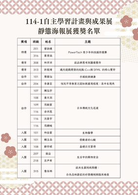 114-1校內自主學習成果發表靜態海報展得獎名單,恭喜得獎同學!圖片