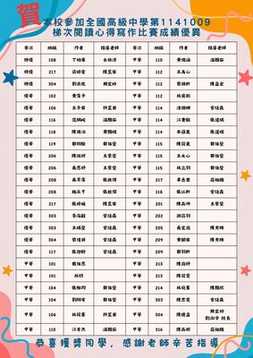 賀!本校參加1141009全國中學生閱讀心得比賽榮獲佳績!圖片