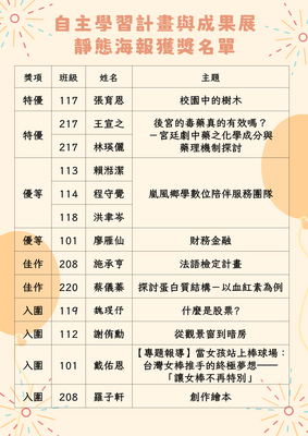 114-2校內自主學習成果發表靜態海報展得獎名單