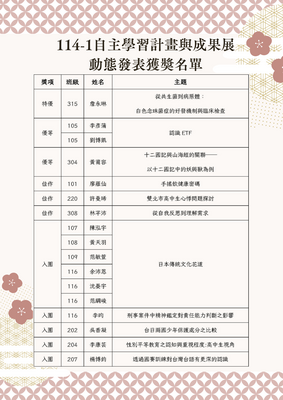 114-1校內自主學習成果發表動態發表得獎名單,恭喜得獎同學!圖片