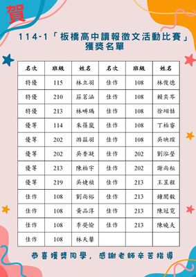 114-1「板橋高中讀報徵文活動作比賽」獲獎名單圖片